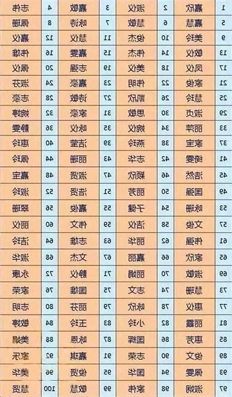 兆姓名學|免費姓名測試打分2023版，根據周易八字五行及五格剖象測評名。